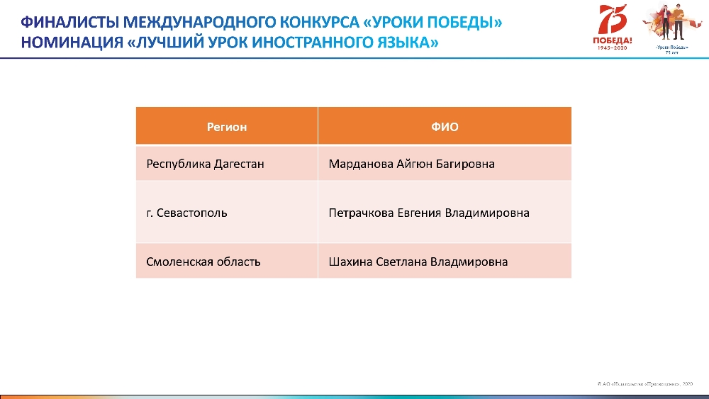 Методические разработки урока конкурса